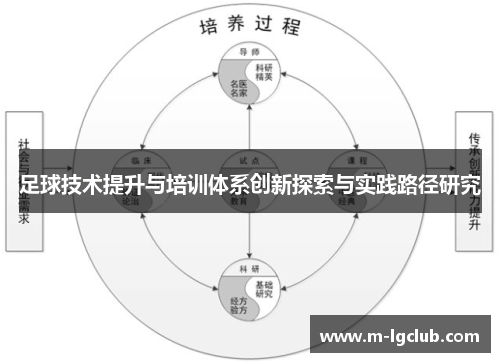 足球技术提升与培训体系创新探索与实践路径研究 足球技术提升与培训体系创新探索与实践路径研究