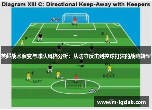 英超战术演变与球队风格分析:从防守反击到控球打法的战略转型 英超战术演变与球队风格分析:从防守反击到控球打法的战略转型