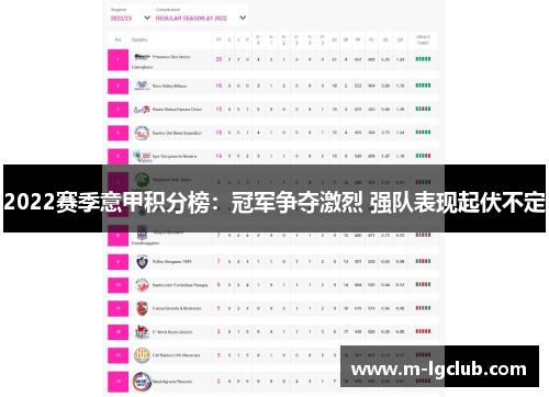 2022赛季意甲积分榜:冠军争夺激烈 强队表现起伏不定 2022赛季意甲积分榜:冠军争夺激烈 强队表现起伏不定