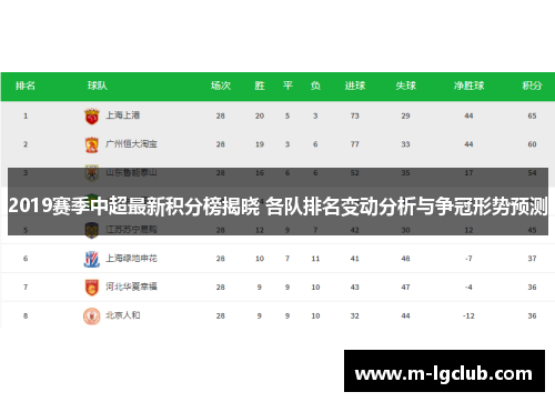2019赛季中超最新积分榜揭晓 各队排名变动分析与争冠形势预测