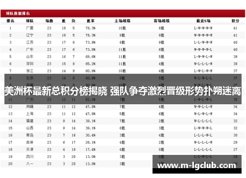 美洲杯最新总积分榜揭晓 强队争夺激烈晋级形势扑朔迷离 美洲杯最新总积分榜揭晓 强队争夺激烈晋级形势扑朔迷离