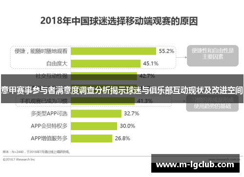 意甲赛事参与者满意度调查分析揭示球迷与俱乐部互动现状及改进空间