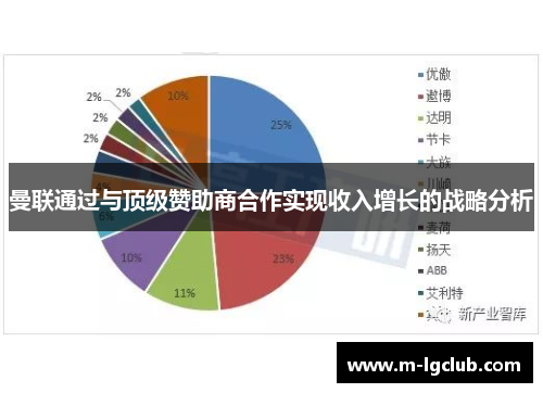 曼联通过与顶级赞助商合作实现收入增长的战略分析 曼联通过与顶级赞助商合作实现收入增长的战略分析