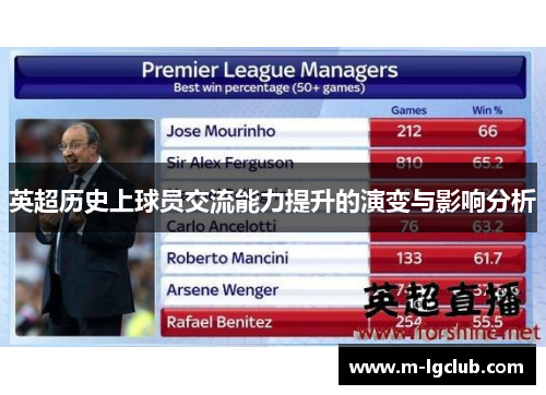 英超历史上球员交流能力提升的演变与影响分析 英超历史上球员交流能力提升的演变与影响分析