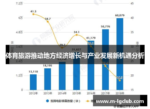 体育旅游推动地方经济增长与产业发展新机遇分析