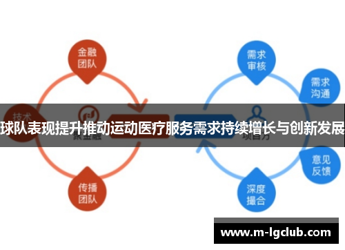 球队表现提升推动运动医疗服务需求持续增长与创新发展