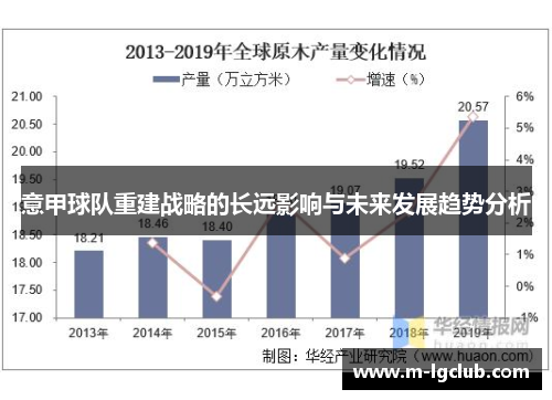 意甲球队重建战略的长远影响与未来发展趋势分析