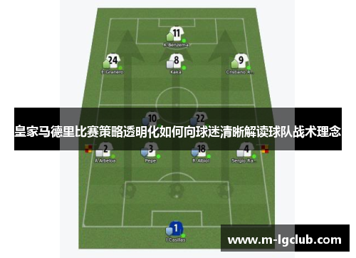皇家马德里比赛策略透明化如何向球迷清晰解读球队战术理念