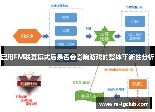 启用FM联赛模式后是否会影响游戏的整体平衡性分析