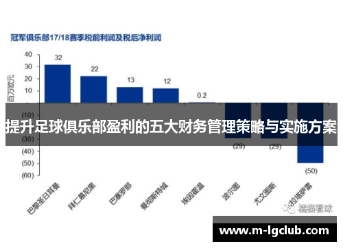 提升足球俱乐部盈利的五大财务管理策略与实施方案