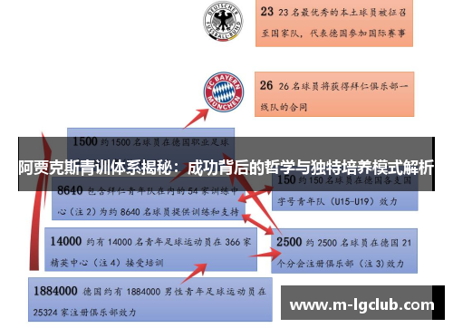 阿贾克斯青训体系揭秘：成功背后的哲学与独特培养模式解析
