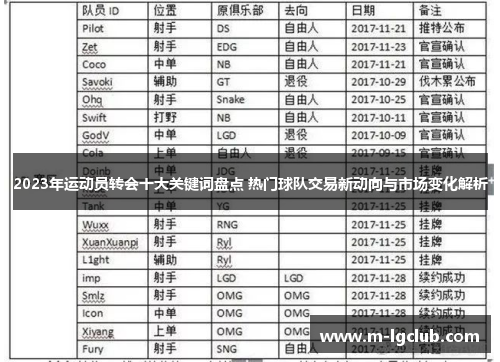 2023年运动员转会十大关键词盘点 热门球队交易新动向与市场变化解析