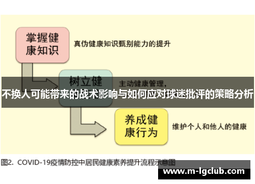 不换人可能带来的战术影响与如何应对球迷批评的策略分析
