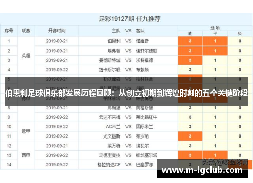 伯恩利足球俱乐部发展历程回顾：从创立初期到辉煌时刻的五个关键阶段