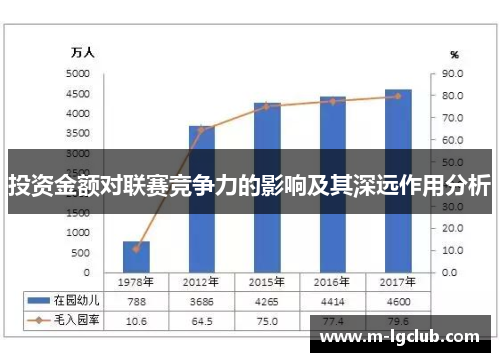 投资金额对联赛竞争力的影响及其深远作用分析