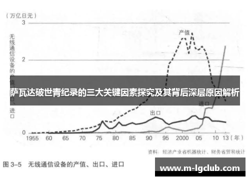 萨瓦达破世青纪录的三大关键因素探究及其背后深层原因解析 萨瓦达破世青纪录的三大关键因素探究及其背后深层原因解析