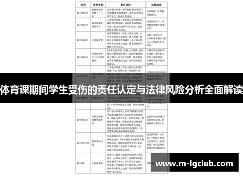 体育课期间学生受伤的责任认定与法律风险分析全面解读