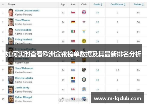 如何实时查看欧洲金靴榜单数据及其最新排名分析