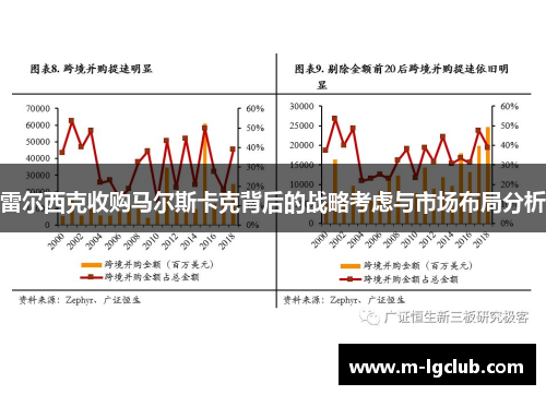 雷尔西克收购马尔斯卡克背后的战略考虑与市场布局分析