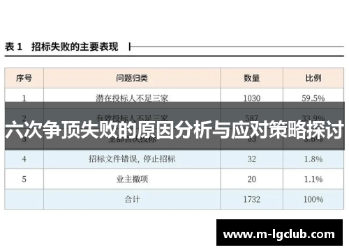 六次争顶失败的原因分析与应对策略探讨