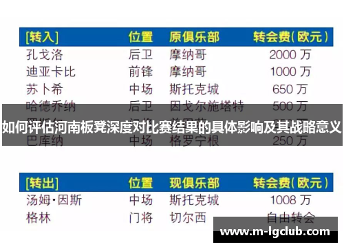 如何评估河南板凳深度对比赛结果的具体影响及其战略意义 如何评估河南板凳深度对比赛结果的具体影响及其战略意义