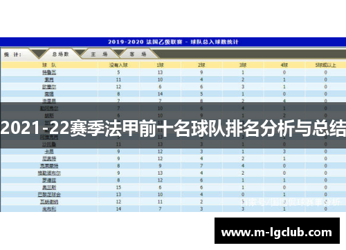 2021-22赛季法甲前十名球队排名分析与总结