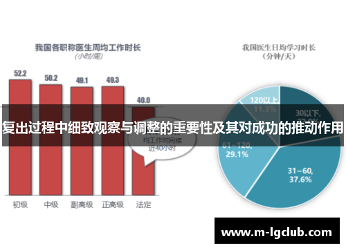 复出过程中细致观察与调整的重要性及其对成功的推动作用 复出过程中细致观察与调整的重要性及其对成功的推动作用