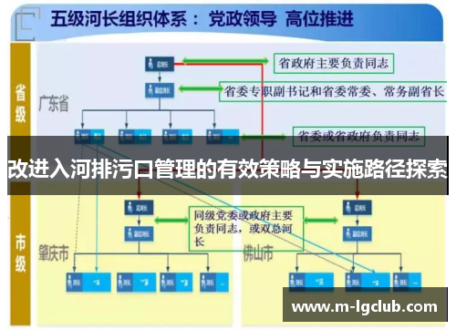 改进入河排污口管理的有效策略与实施路径探索