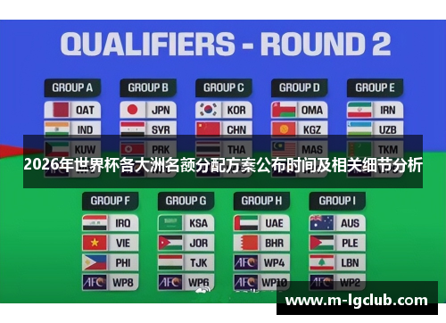 2026年世界杯各大洲名额分配方案公布时间及相关细节分析