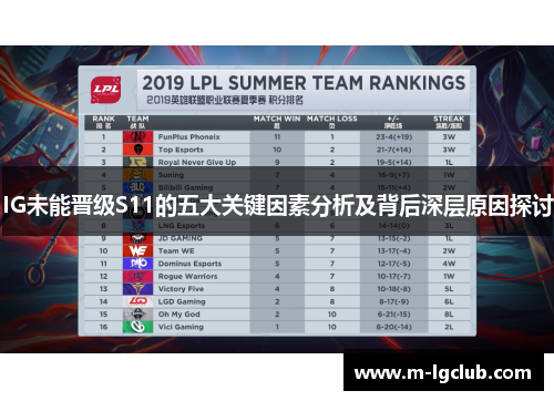 IG未能晋级S11的五大关键因素分析及背后深层原因探讨