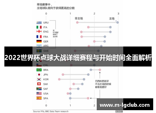 2022世界杯点球大战详细赛程与开始时间全面解析