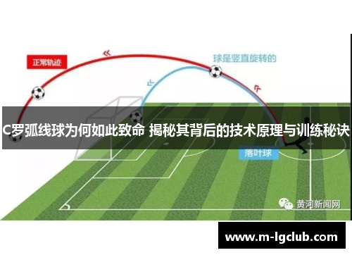 C罗弧线球为何如此致命 揭秘其背后的技术原理与训练秘诀