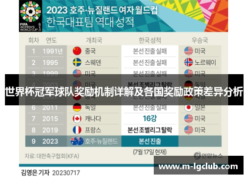 世界杯冠军球队奖励机制详解及各国奖励政策差异分析