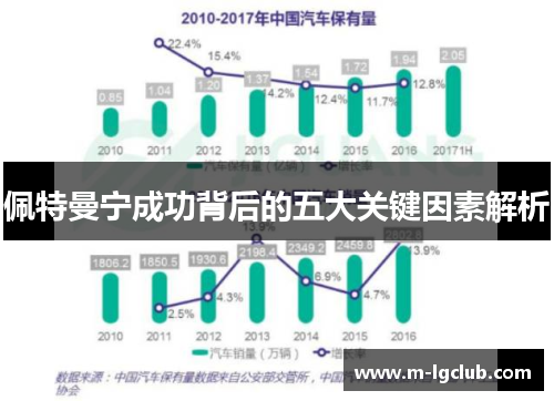 佩特曼宁成功背后的五大关键因素解析