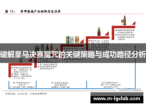 破解皇马决赛魔咒的关键策略与成功路径分析