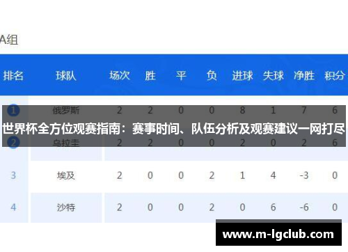 世界杯全方位观赛指南:赛事时间、队伍分析及观赛建议一网打尽 世界杯全方位观赛指南:赛事时间、队伍分析及观赛建议一网打尽
