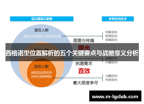 西格诺里位置解析的五个关键要点与战略意义分析