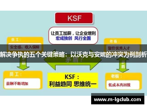 解决争执的五个关键策略：以沃克与安妮的冲突为例剖析