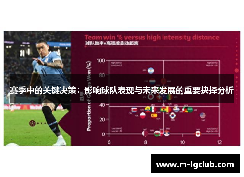 赛季中的关键决策：影响球队表现与未来发展的重要抉择分析