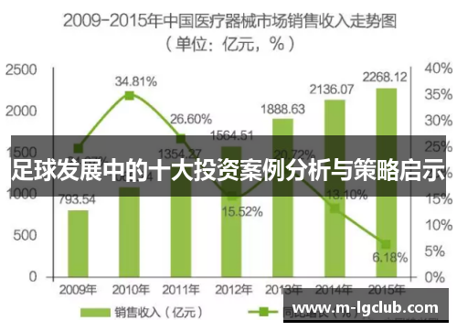 足球发展中的十大投资案例分析与策略启示