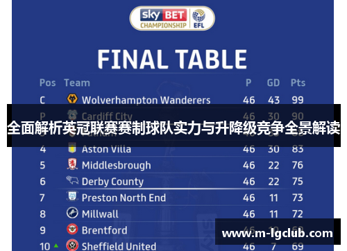 全面解析英冠联赛赛制球队实力与升降级竞争全景解读