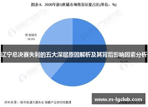 辽宁总决赛失利的五大深层原因解析及其背后影响因素分析