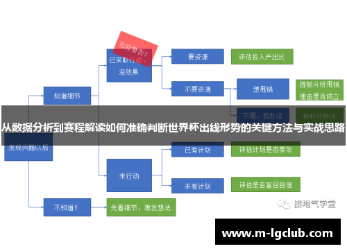 从数据分析到赛程解读如何准确判断世界杯出线形势的关键方法与实战思路