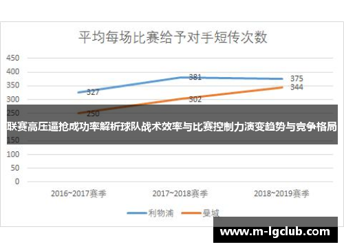 联赛高压逼抢成功率解析球队战术效率与比赛控制力演变趋势与竞争格局